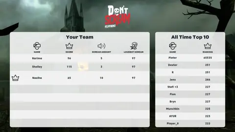 Highscores image of Don't Scream, a horror game in vr