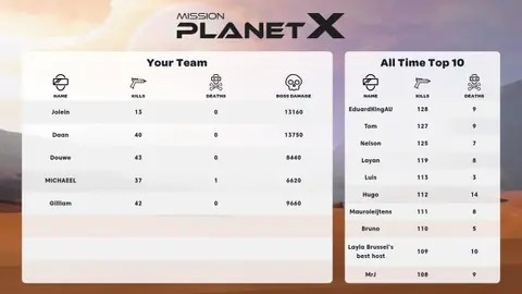 Highscores image of Mission Planet X, a space shooter in vr