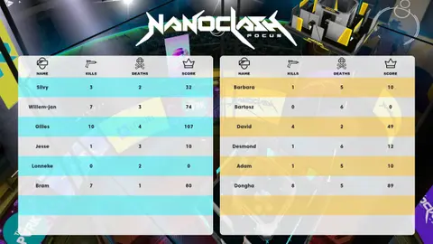 Highscores image of Nanoclash Focus, a team tournament shooter in vr