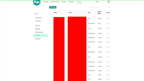 The Park Operational Platform: Overview of users